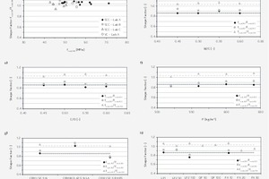  2a-jParametrical study of the strength ratios  