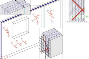  3Example of a reinforced concrete sandwich element;top left: butt joint of two elementscenter: perspective view showing the locations of load-bearing anchors (TA), torsional anchors (TOA) and horizontal anchors (HA) to connect the facing to the load-bearing layer (F = absorbable forces; x, y, z = coordinates)bottom center: detailed view of an anchor penetrating the insulation layertop right: section of a reinforced concrete sandwich element 