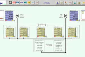  Meticulous analysis of all collected data to create the perfect energy management 