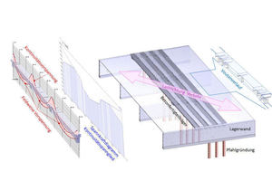  Finite Element Model 