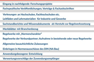  Identifizierte Verwertungsoptionen 