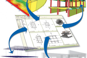  Via interfaces, the FEM computation and structural component design is integrated into the BIM process 