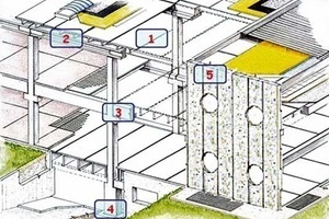  Typology of connections studied within the project.  