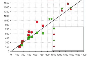  Fig. 3 Comparison of concrete strut resistance. 