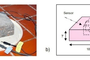  Abb. 9 Probe (a) mit appliziertem lichtoptischem Feuchtesensor (b) 