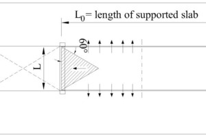  Fig. 7 Load distribution during normal use situation. Abb. 7 Lastverteilung im normalen Gebrauch. 