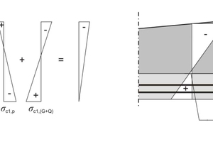  Nachweis der Dekompression, a) mit vollständig überdrücktem Querschnitt, b) über die Grenzlinie der Dekompression (aus [4]) 
