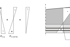  5Decompression verification: (a) with fully compressed cross-section; (b) using the decompression limit (taken from [4]) 