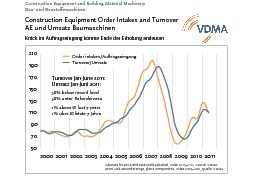  Fig. 1-4 Development of ­incoming orders and sales in sectors of the industry 