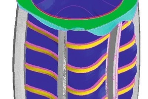  Abb. 2 Finite-Elemente Modell einer Großrohrform links: Darstellung einer Eigenform, mittig: Beschleunigungsverteilung bei einer erzwungenen Schwingung, rechts: Spannungsverteilung. 