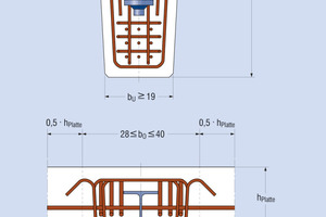  Basic modules 1 and 2 