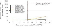  Fig. 7 Scaling during the CIF test. Abb. 7 Abwitterung beim CIF-Test. 