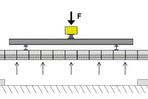  Fig. 9 Set-up of the component test [7].Abb. 9 Versuchsaufbau des Bauteilversuches [7]. 