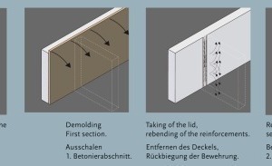  Abb. 4 Montageablauf [10]. 