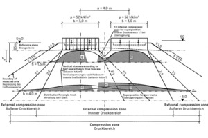  Ausbreitung der vertikalen Lasten aus Eisenbahnverkehr (aus DWA-A 161) 