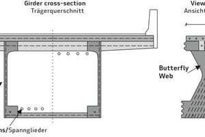  Butterfly Web Bridge: Querschnitt (links) und Ansicht (rechts) [6] 