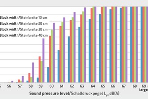  14Cumulated per­centages of different joint widths 