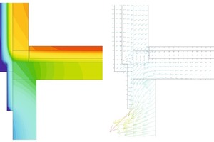  Auswirkungen einer Wärmebrücke: Temperaturverteilung (links) und Wärmeströme (rechts) im Bereich einer Wärmebrücke am Beispiel „Einbindende Decke in Kelleraußenwand“ 