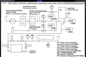  Flow chart of the measuring program  