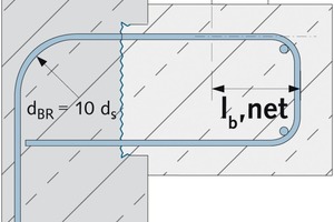  Fig. 2 The anchorage length of the bracket. 