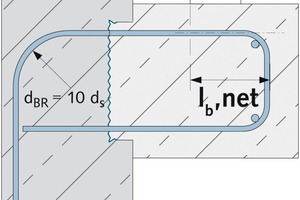  Abb.  2 Die Verankerungslänge in der Konsole. 