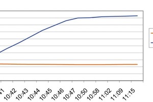  Fig. 3 Transient curve of the sensor measuring head.  