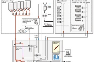  Abb. 3 Funktionsprinzip. 