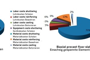  6Composition of the cost savings  