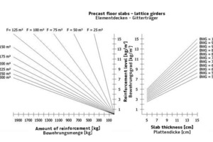  5Dimensioning diagram for lattice girders (extract as example)  