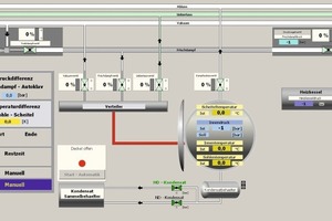  Fig. 14 Process diagram for the steam control system: Due to the self-developed steam control system, the hardening process can run fully automatically. The vacuum, pressure increasing, pressure holding and pressure decreasing phases are precisely controlled and adjusted. Using this means saving costs and energy. 