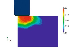  Fig. 12 Simulation of edge breakage – damage distribution (t=12 ms, section along the chisel axis). 