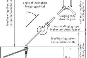  Transport anchor system, definitions. 