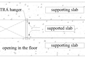  Fig. 4 Typical layout of a hollow-core floor with Petra hanger.Abb. 4 Typischer Aufbau einer Hohlraumdecke mit Petra-Auflagerbalken. 