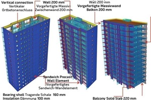  The structural system 