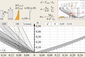  	 → 1 Design chart to assess bearing capacities of steel-fibre-reinforced concrete cross-sections subjected to a 90-minute fire 