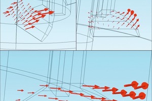  Strömungsfeld im rotierenden Referenzrahmen: Strömung in 100 mm (oben rechts) und 50 mm (unten) Abstand vom Mischwerkzeug sowie auf der Werkzeugoberfläche (unten) 