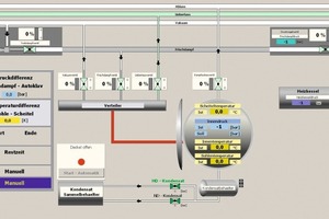  Abb. 12 Prozessbild Dampfsteuerung: Durch den Einsatz der Dampfsteuerung kann der Ablauf vollautomatisch erfolgen. Dabei werden die Vakuum- , die Druckanstiegs-, Druckhalte- und Druckablassphase genaustens überwacht und beeinflusst. Der Einsatz der Masa-Henke Dampfsteuerung führt zu Energie- und Kosteneinsparungen. 