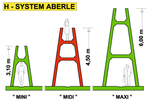  Design principle of the new silo wall system 