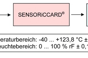  Fig. 1 Schematic diagram of the measurement configuration. 