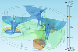  Isobaric representation of the total pressure field (f=0.7 Hz) in Pa 