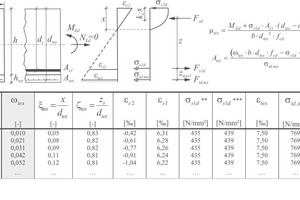  → Extract from a design table with non-dimensional coefficients [5] 