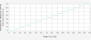  1Rotational velocity profile 