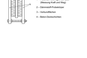  Fig. 4 Specimen for testing the shear strength of insulating materials in accordance with DIN EN 12090.Abb. 4 Versuchskörper zur Prüfung der Scherfestigkeit von Dämmmaterialien nach DIN EN 12090. 