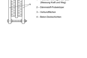  Abb. 4:
 Versuchskörper zur Prüfung der Scherfestigkeit von Dämmmaterialien nach DIN EN 12090 