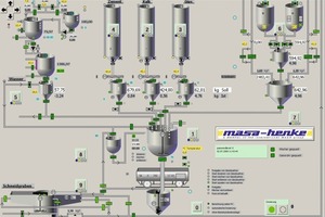  Fig. 7 The mixing sequence is optimized by the Masa-Henke mixing control system. The recipes can be stored and reactivated. For an improvement of the mixture, mixing times and quantities can be adapted by the operator anytime. The filing of the batches enables an analysis. 