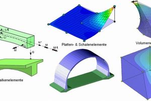  The program should provide key structural elements that can be combined for defining the load-bearing structure 