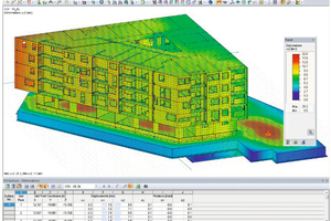  Screenshot von Autodesk Revit 