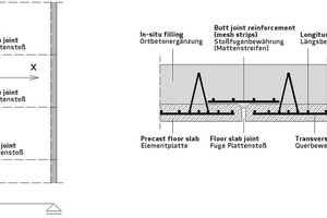  2Joint reinforcement of uniaxial precast floor slabs  