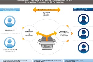  The new 2013 Strakon version focuses on rationalizing design and planning processes 