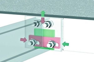  The newly developed adjustment plate enables infinite adjustment of tolerances in construction 